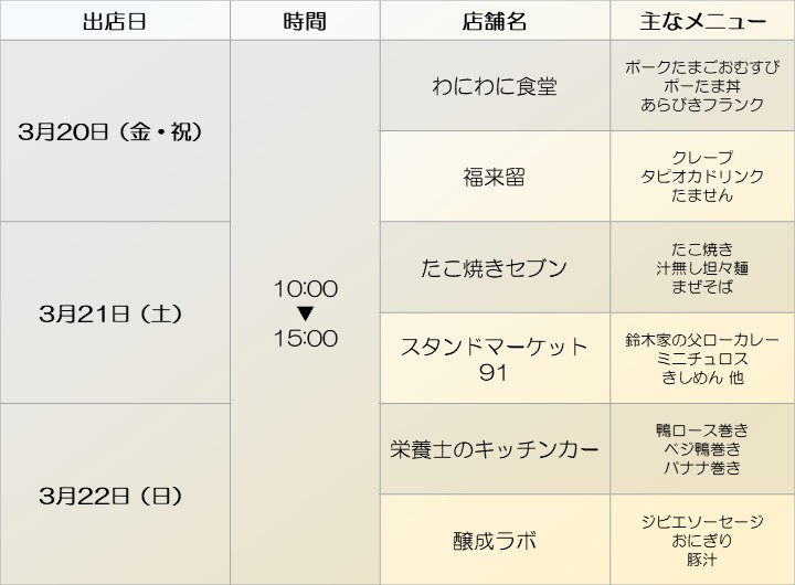 3月20日（金・祝） ・わにわに食堂 ・福来留 3月21日（土） ・たこ焼きセブン ・スタンドマーケット91 3月22日（日） ・栄養士のキッチンカー ・醸成ラボ