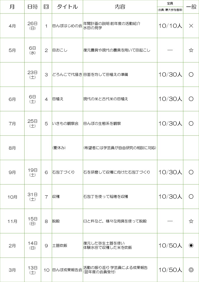 あさひ弥生クラブ年間予定